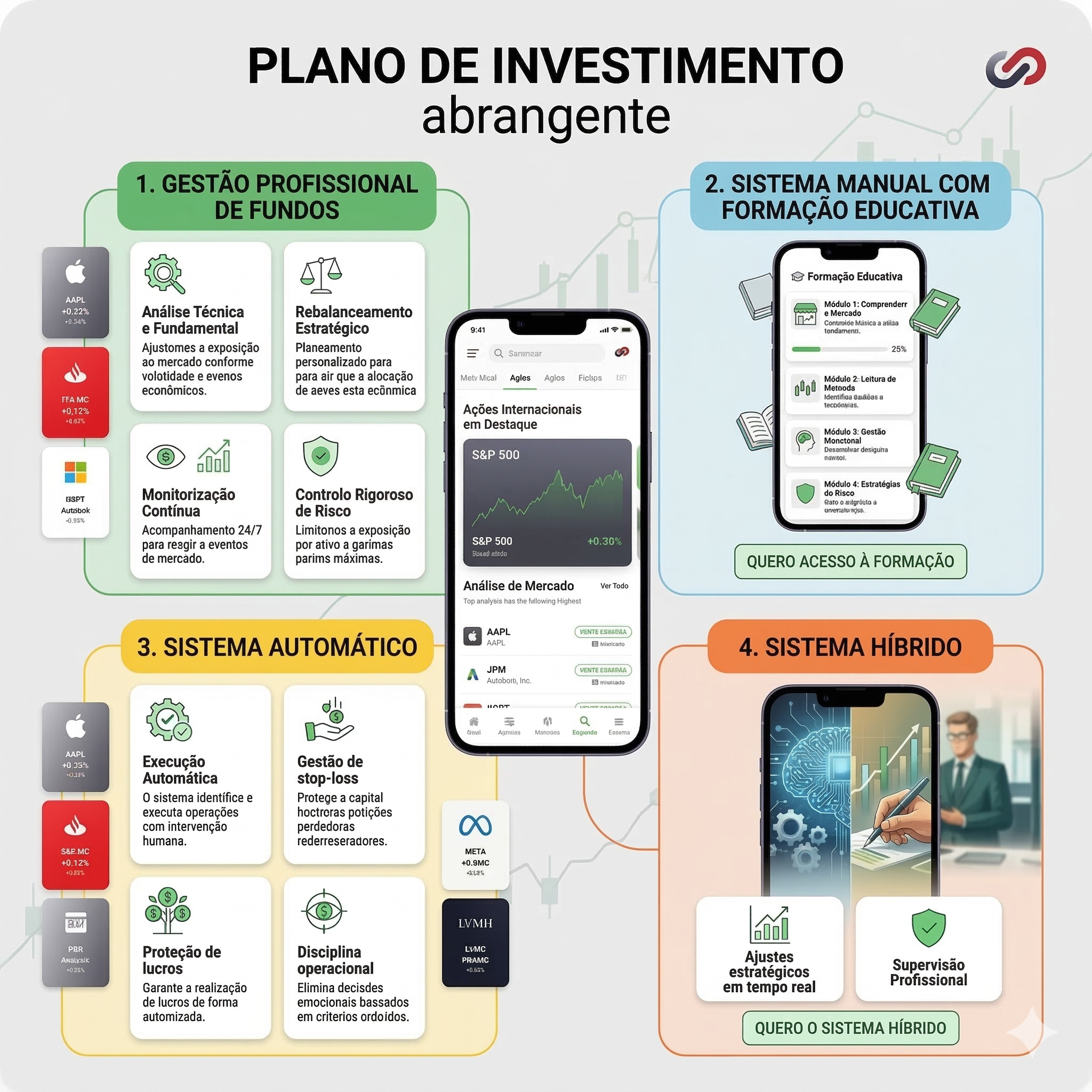 Sistemas de investimento Elite Invest